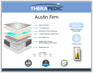 The Backsense Austin Firm Mattress By Therapedic