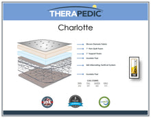 Load image into Gallery viewer, The Backsense Charlotee Mattress By Therapedic
