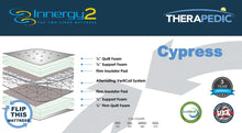 Load image into Gallery viewer, Cypress Info Card