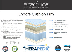 Encore Cushion Firm Info Card