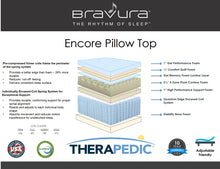 Load image into Gallery viewer, Encore Pillow Top Info Card