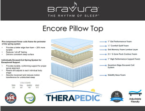Encore Pillow Top Info Card