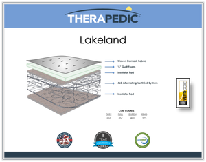 The Backsense Lakeland Basic Firm Mattress By Therapedic
