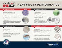 Load image into Gallery viewer, medicoil HD info card