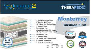 Monterrey Cushion Firm Info Card