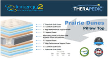 Load image into Gallery viewer, Prairie Dune PT Info Card