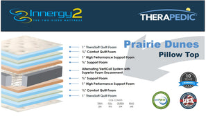 Prairie Dune PT Info Card