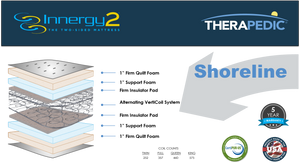 Shoreline Info Card