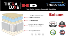 Load image into Gallery viewer, TheraLuxe HD Balsam Info Card