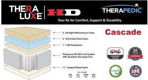 TheraLuxe HD Cascade Info Card