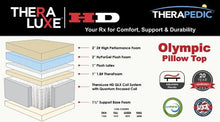 Load image into Gallery viewer, Therapedic Hd Olympic Pillow top Info Card