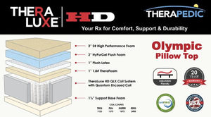 Therapedic Hd Olympic Pillow top Info Card